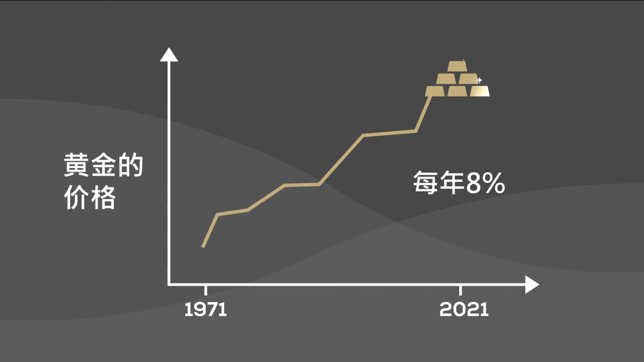 智慧储蓄储蓄黄金- S.T.A.R. Grams账号